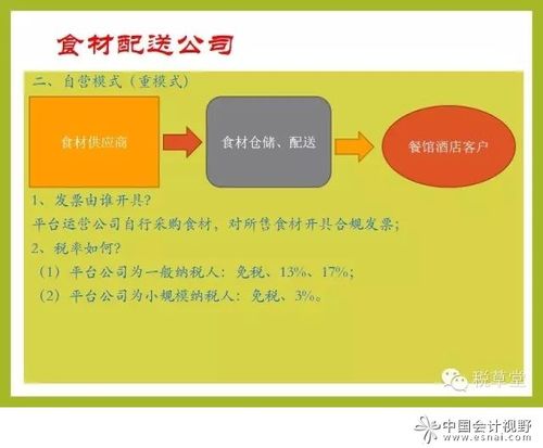餐饮采购单怎么填