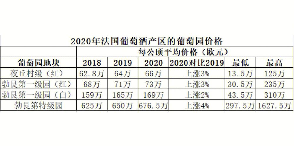 意大利葡萄酒新冠病毒