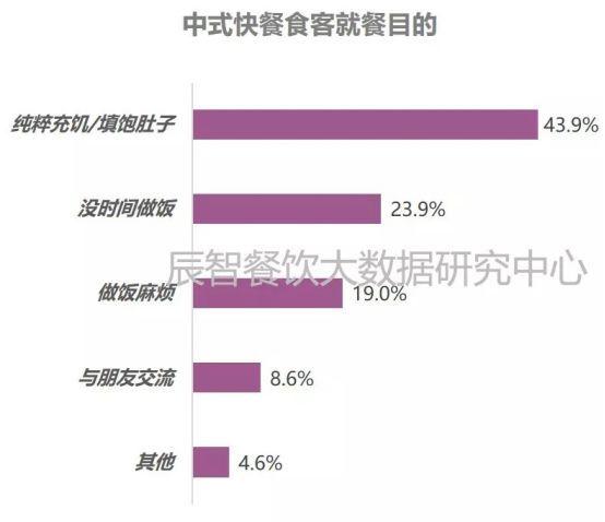 大数据在餐饮方面的应用论文