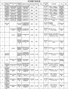 广东餐饮业发展政策