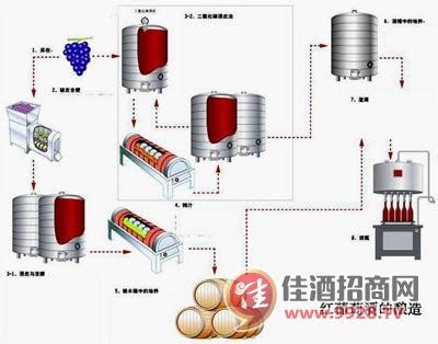 哪国红酒最出名