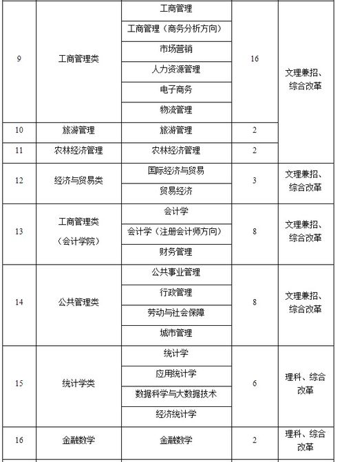 石家庄餐饮税点多少