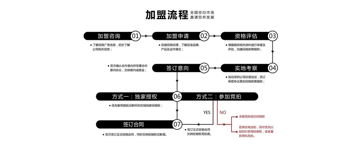 开餐饮店怎么和别人合作