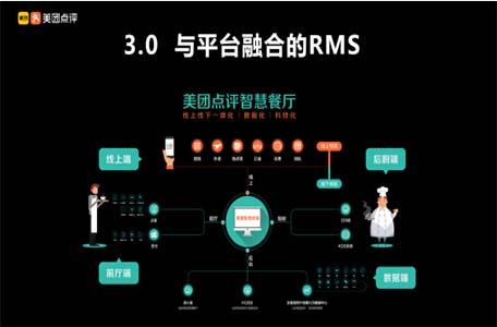 美团餐饮生态平台有哪些