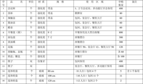 菜品采购明细单