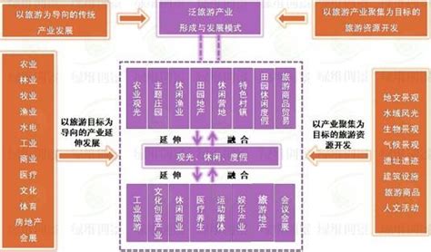 旅游产业的特点有哪些