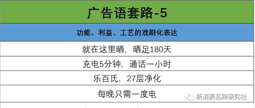 餐饮行业消费