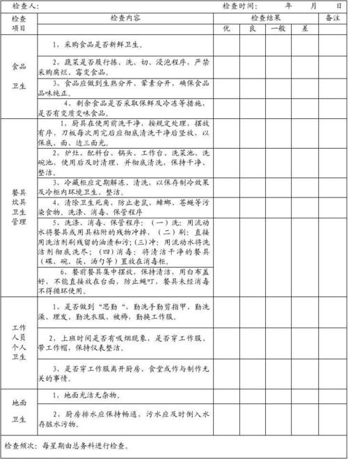 餐饮行业考勤管理办法