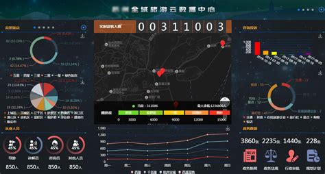 太云旅游云平台系统登录