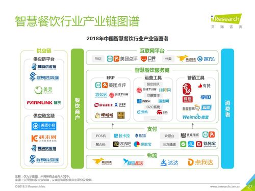 餐饮线上线下营销方案