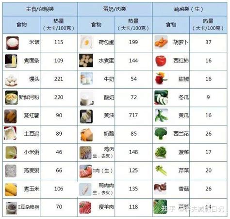 男士减肥食谱大全