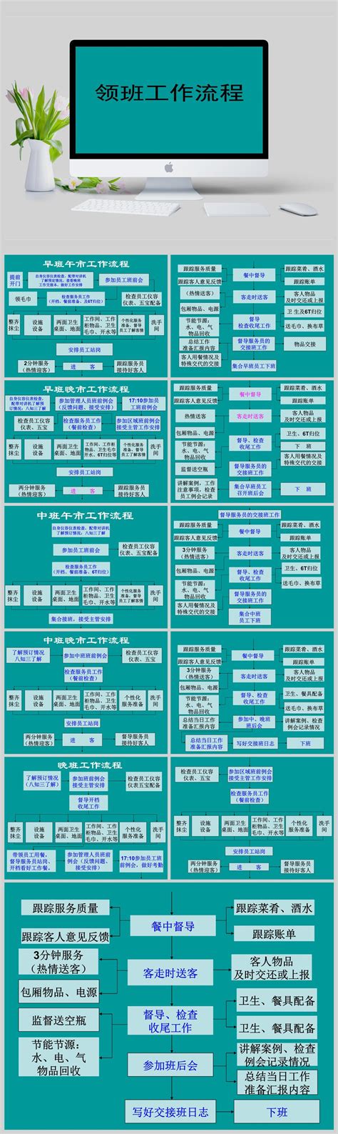 餐饮班前会内容