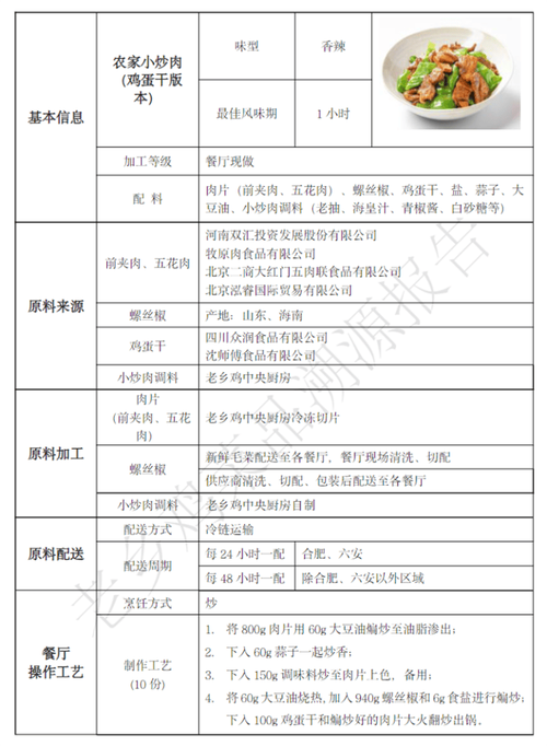 餐饮人员配置比例解析与建议