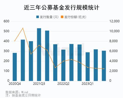 天气渐热, 轻食 热销 产值将突破千亿元