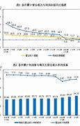 5月工业利润增速由负转正
