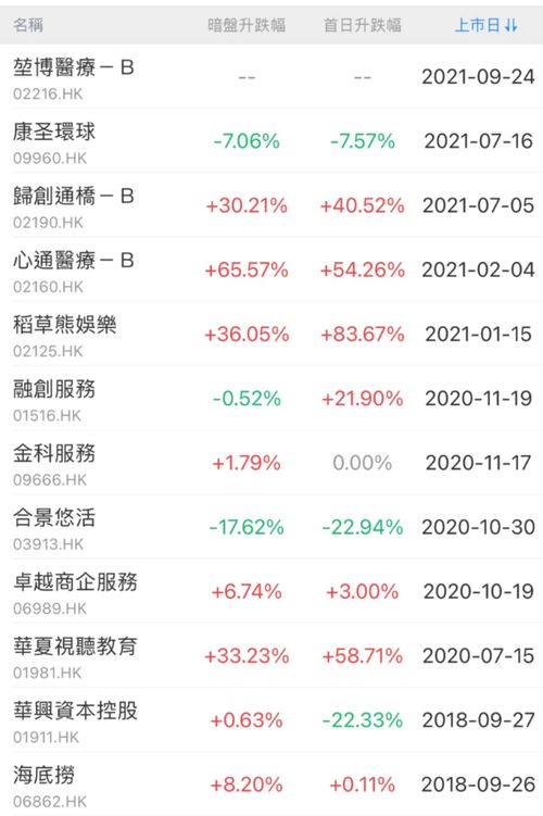 南戈壁资源有限公司财务总监
