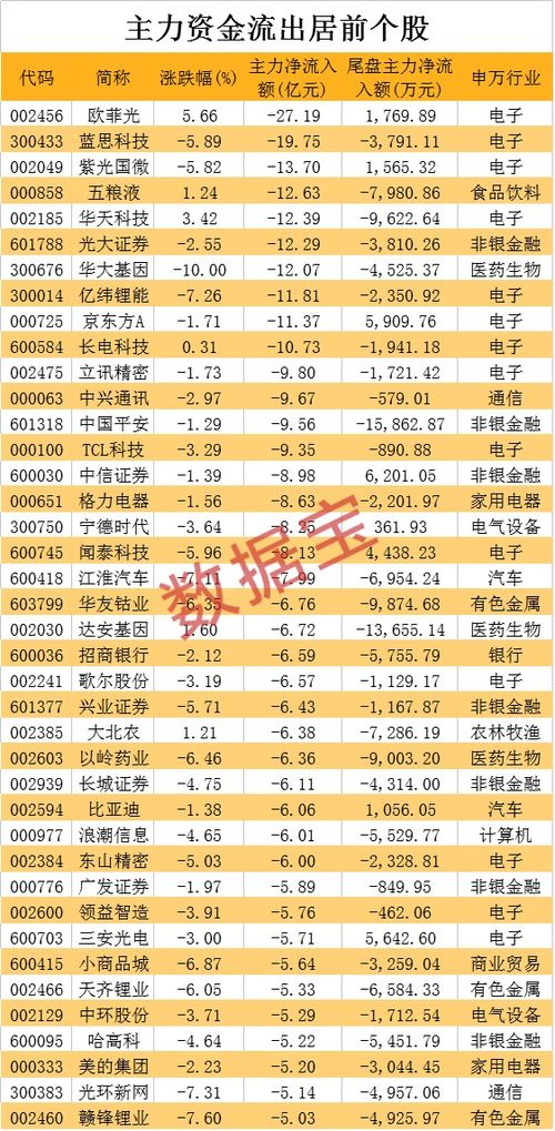 高铁线路价格