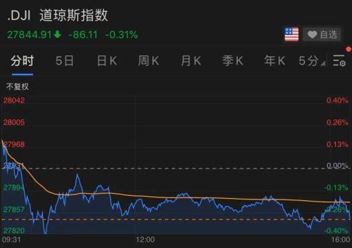 美股惊魂夜伯克希尔股价暴跌的背后