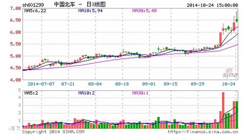 股份合并与削减亿股复兴亚洲的举措