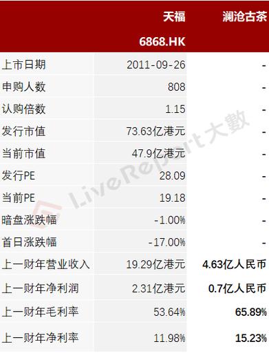 天福月日回购股策略分析与市场影响