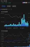 卖空买空的含义