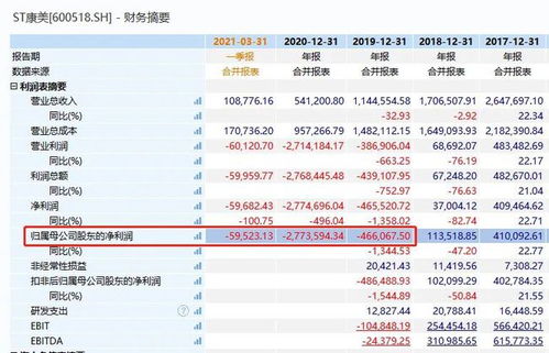 家类公司成功摘帽，短期内退市公司不会明显增加