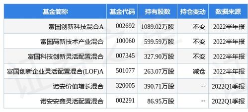 格林达招股说明书