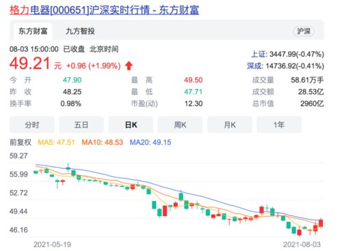 小米集团近日实施回购w