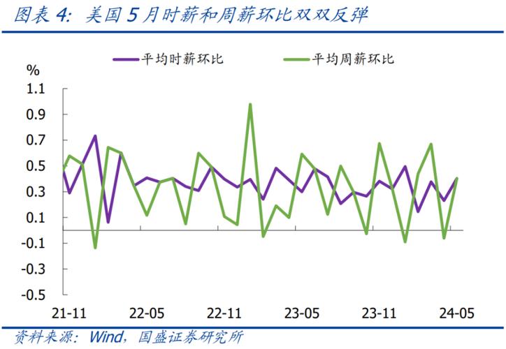 美国初请失业金人数上升经济衰退担忧或打压风险资产