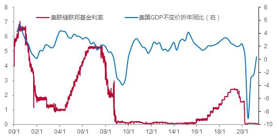 美联储利率决议不变黄金