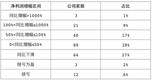 俊裕地基公布年度业绩净利万港元同比增长约倍