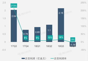 香飘飘：预计年上半年亏损万元