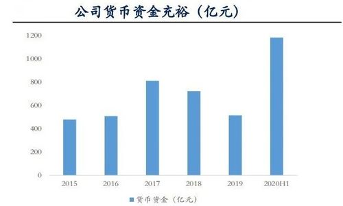 中国神华：预计上半年净利润亿元至亿元