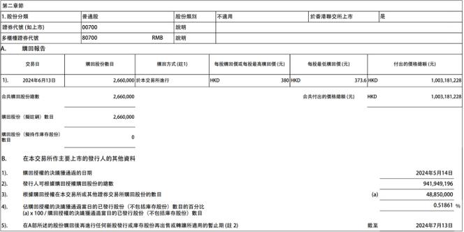 太古股份公司回购股票事件的历史分析