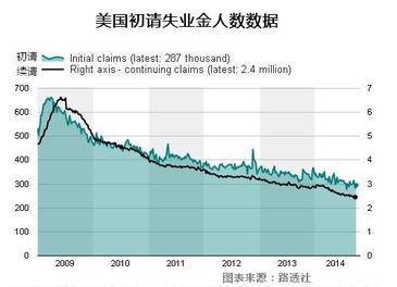 美国制造业活动连续第三个月萎缩高借贷成本让企业难以发展