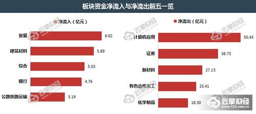 电力设备行业资金流出榜：盟固利隆基绿能等净流出资金居前