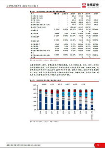 华泰证券：上调中芯国际目标价至港元上调至年盈测
