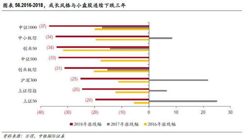 策略海外货币环境将迎宽松，市场即将步入业绩真空期股市场投资策略周报