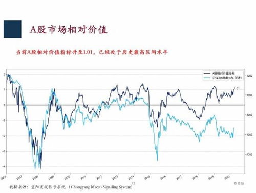 博时基金陈显顺：展望股与港股投资新局